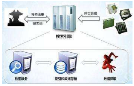 南充市网站建设,南充市外贸网站制作,南充市外贸网站建设,南充市网络公司,子域名和子目录哪个更适合SEO搜索引擎优化