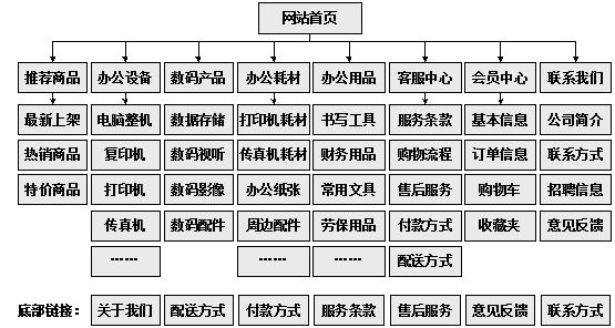 南充市网站建设,南充市外贸网站制作,南充市外贸网站建设,南充市网络公司,助你快速提升网站用户体验的4个SEO技巧