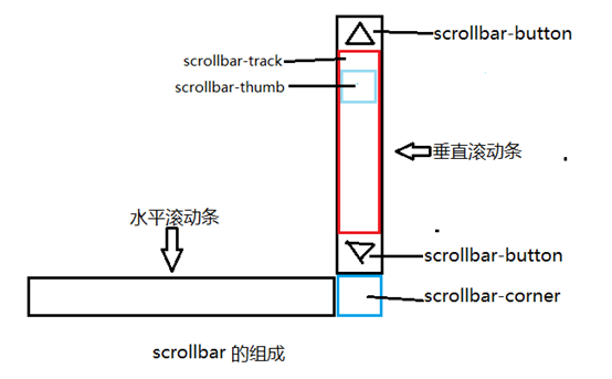 南充市网站建设,南充市外贸网站制作,南充市外贸网站建设,南充市网络公司,深圳网站建设教你如何自定义滚动条样式或者隐藏